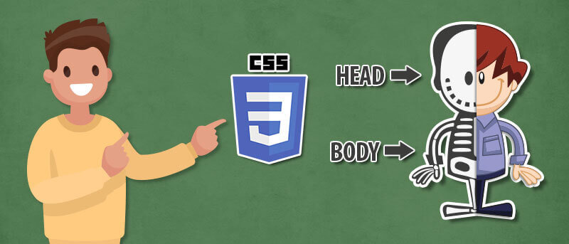 Puedes insertar CSS en el head y en el body