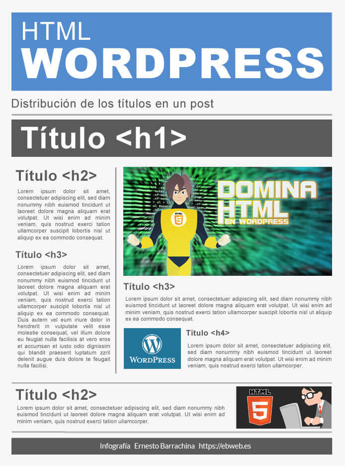 Jerarquía de los títulos HTML WordPress en un post